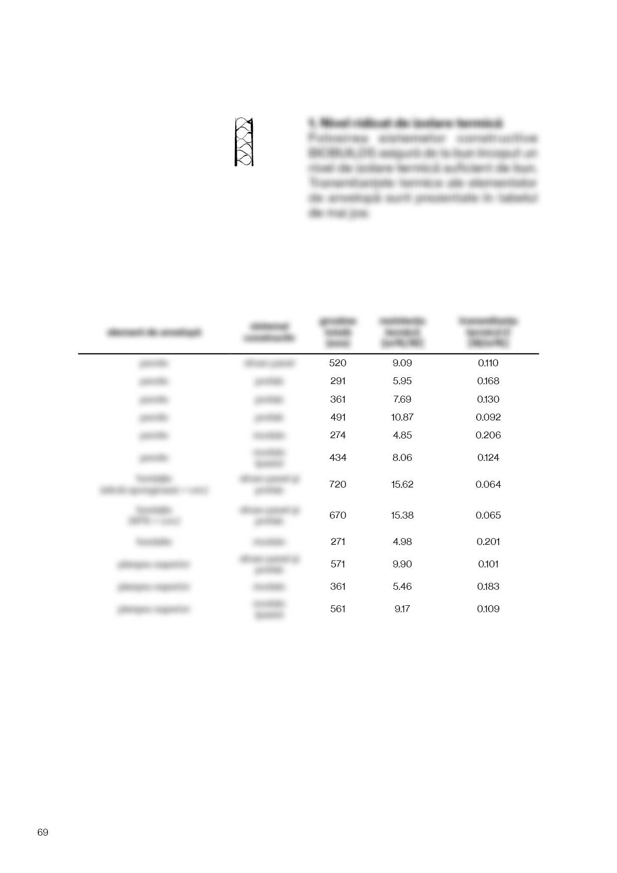 Architects’ guide, page 58