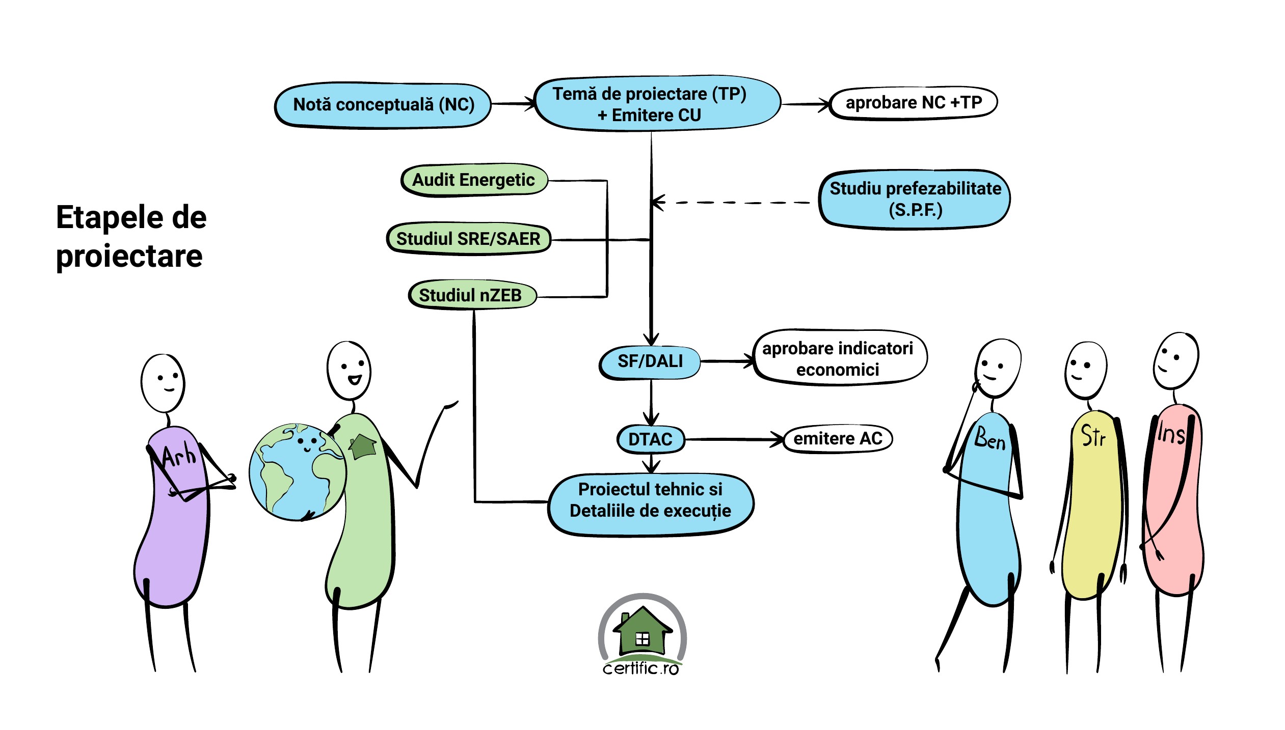 nZEB certification presentation slide 6