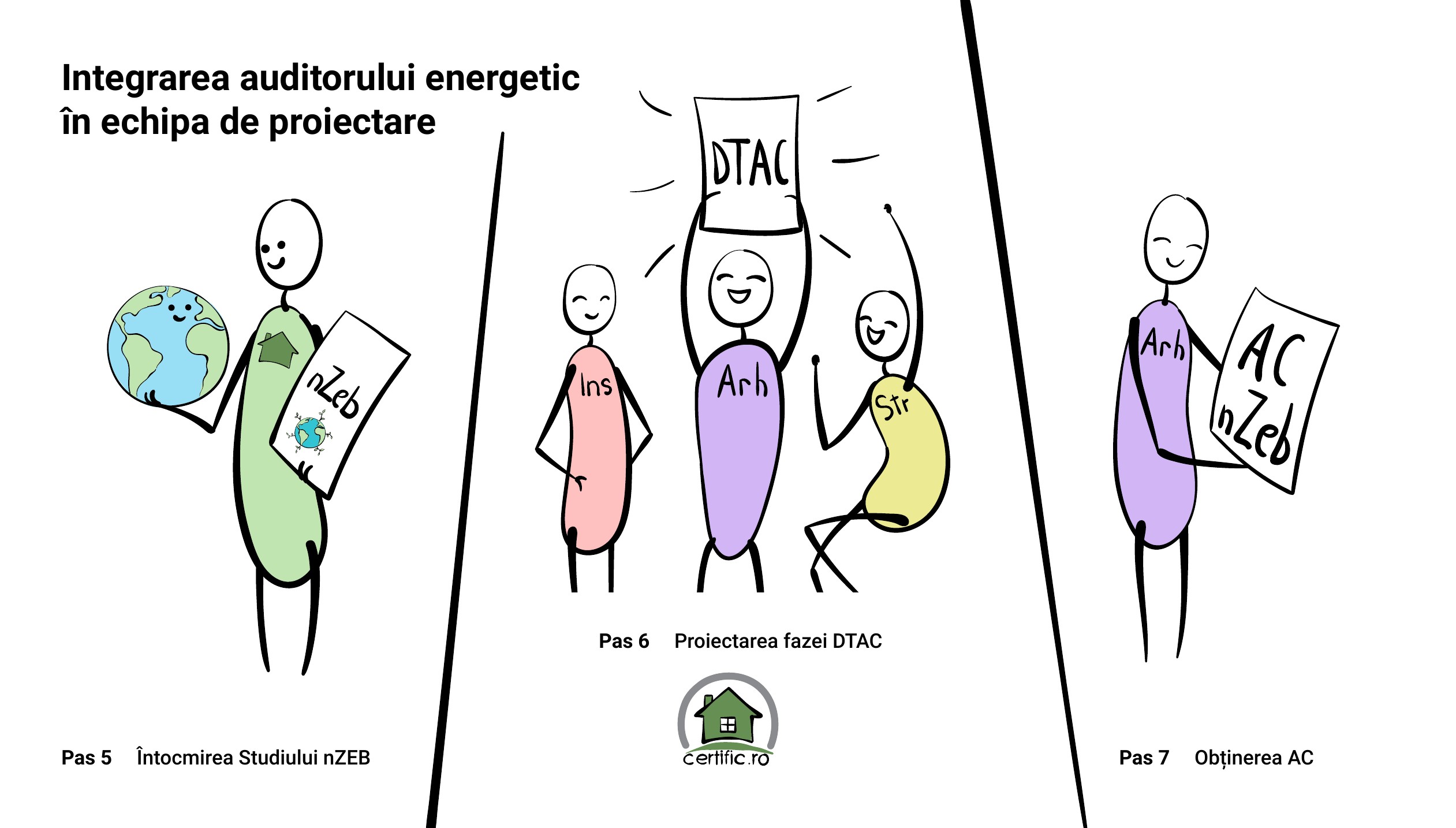 nZEB certification presentation slide 8