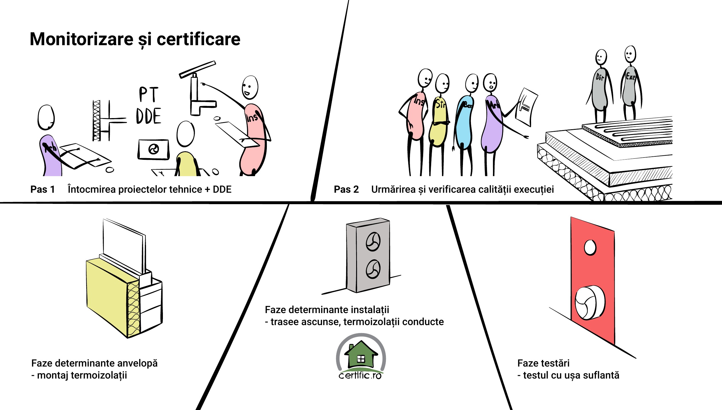 nZEB certification presentation slide 9