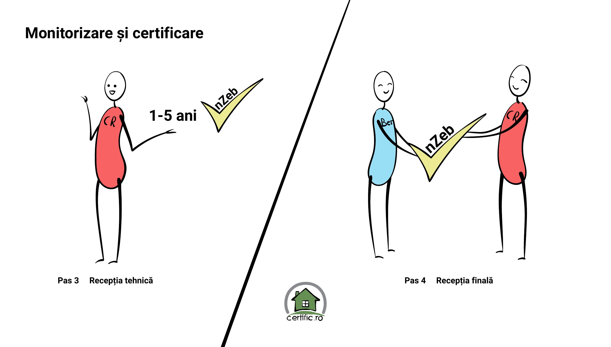 nZEB certification presentation slide 10