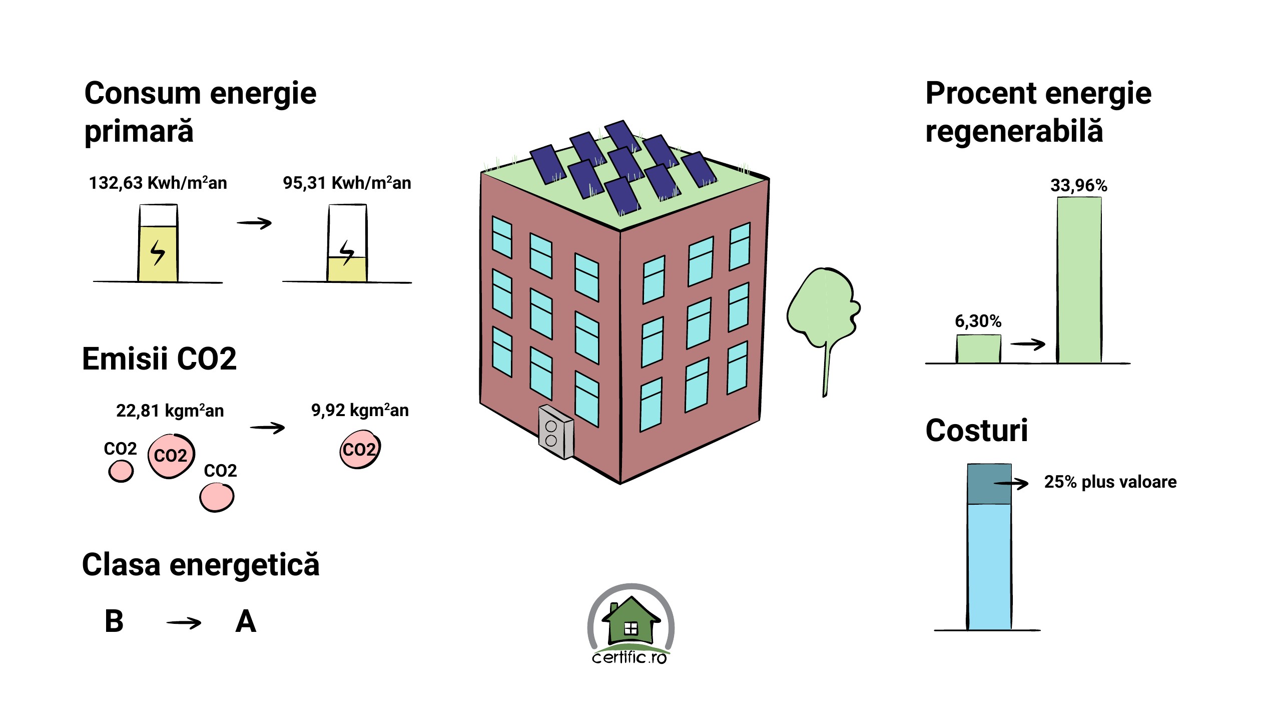 nZEB certification presentation slide 13
