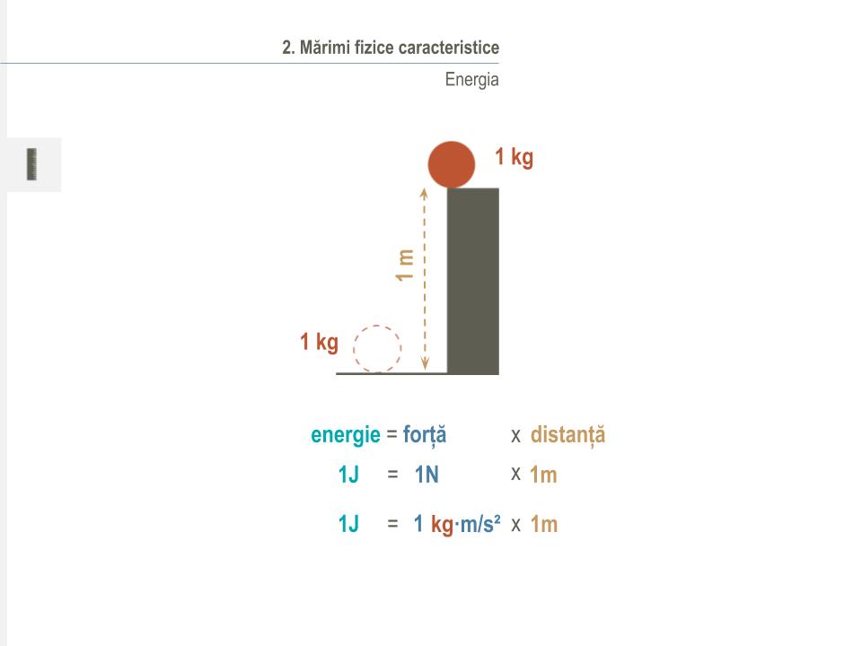 Energy performance course slide 4