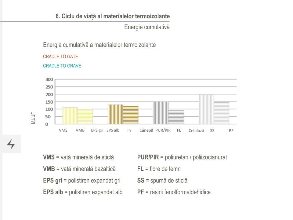 Energy performance course slide 10