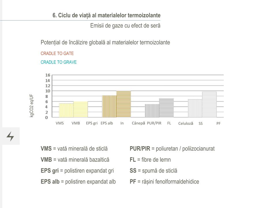 Energy performance course slide 11