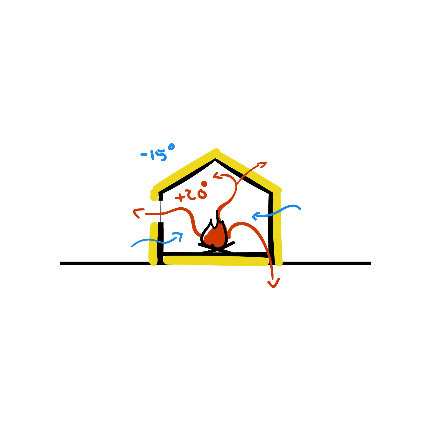 Evolution of housing illustration 25