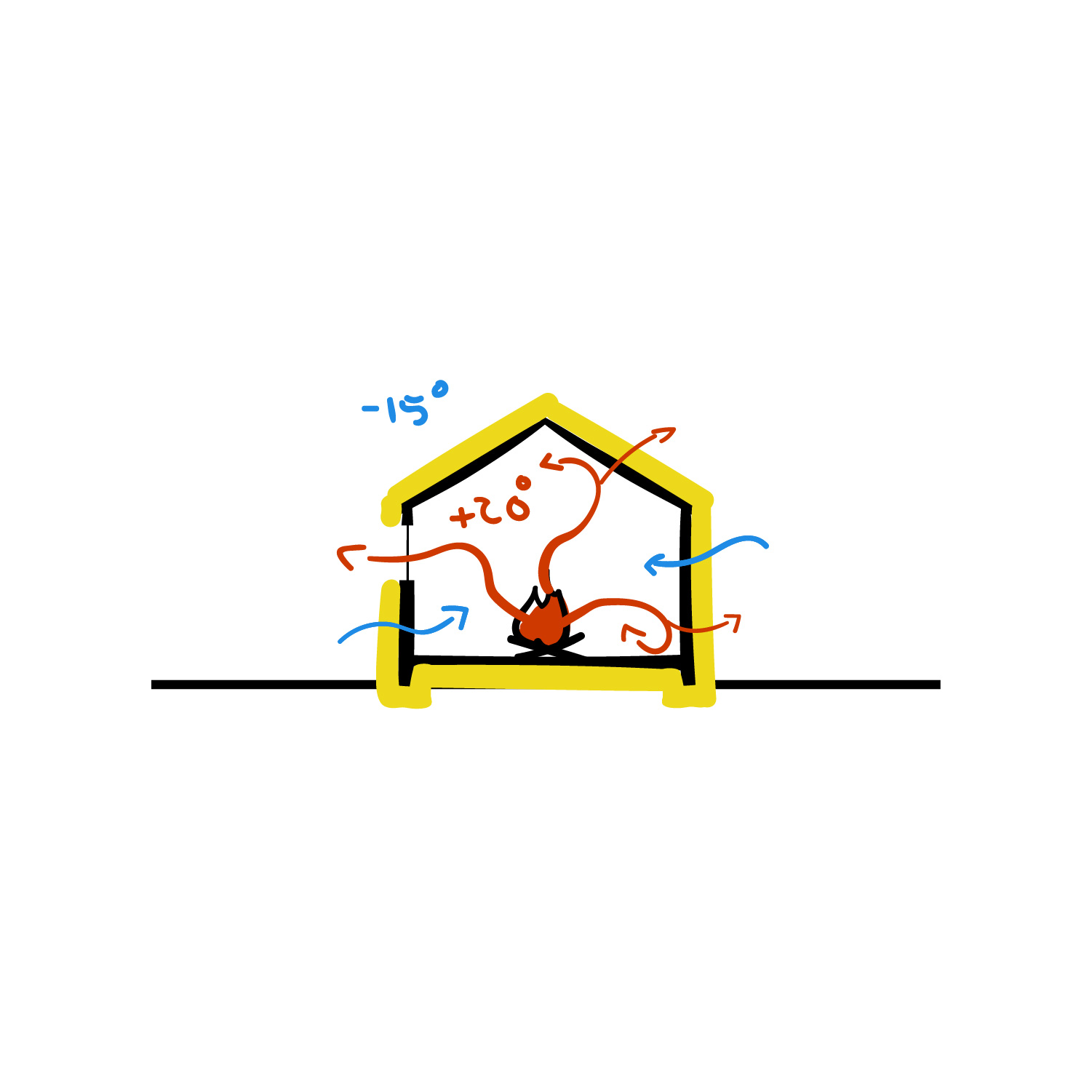 Evolution of housing illustration 26