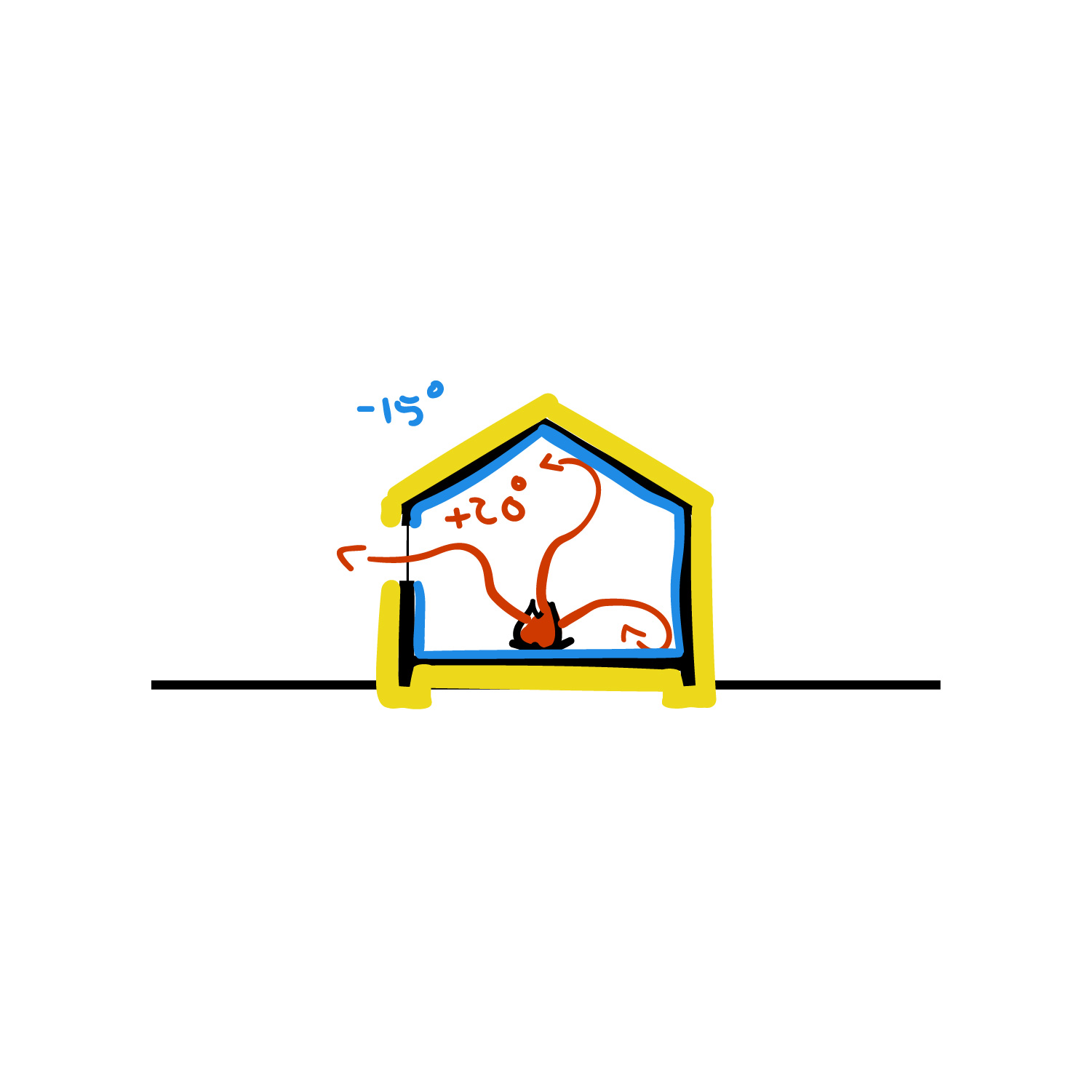 Evolution of housing illustration 27