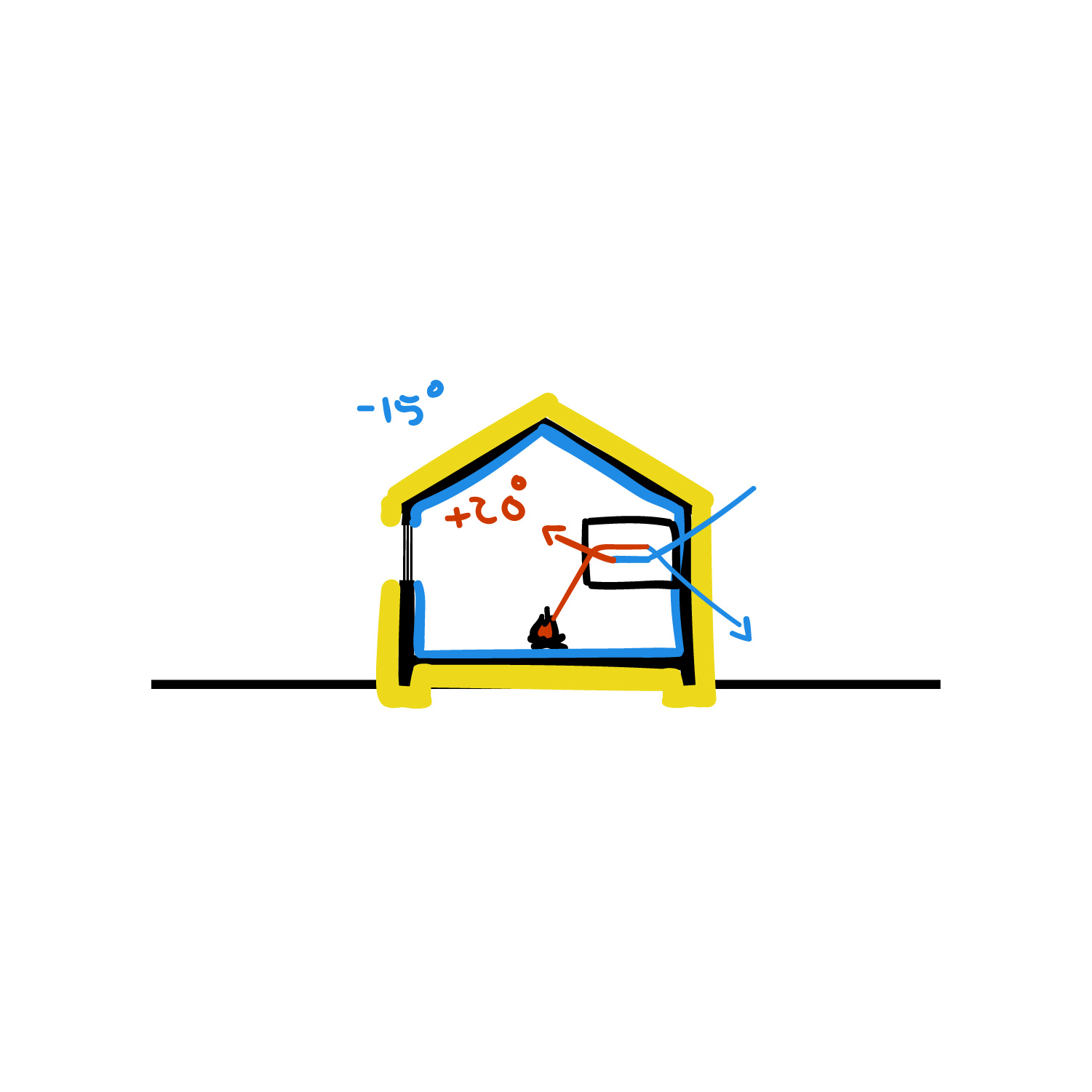 Evolution of housing illustration 29