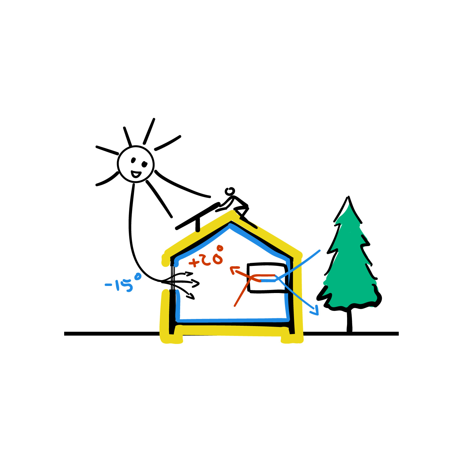 Evolution of housing illustration 31
