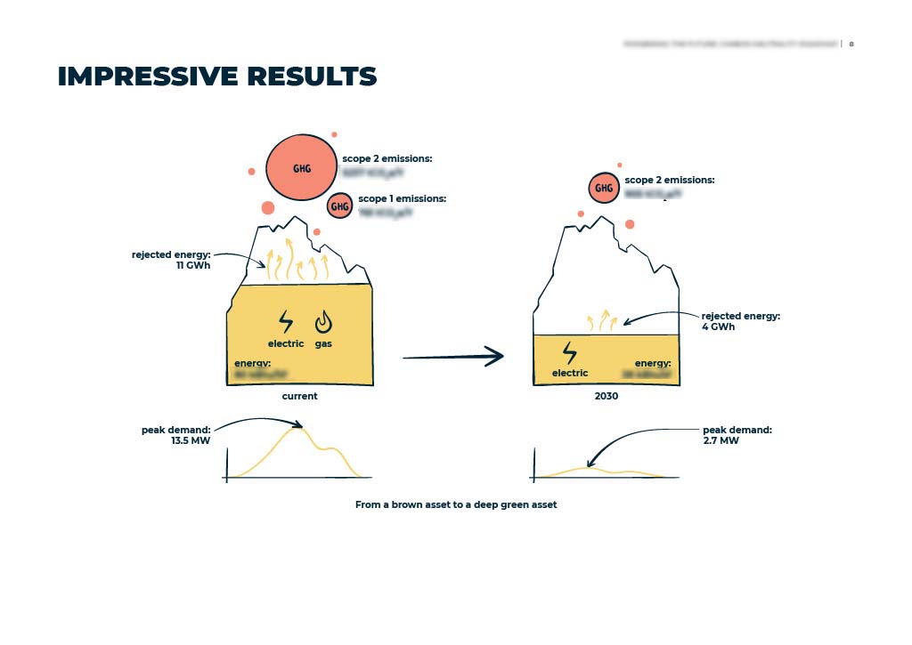 Illustrated building services report, page 8