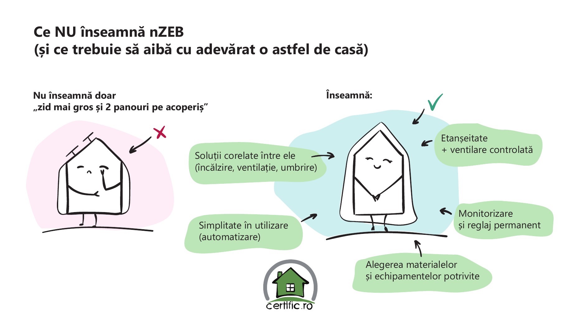 nZEB and KNX smart-home presentation slide 5