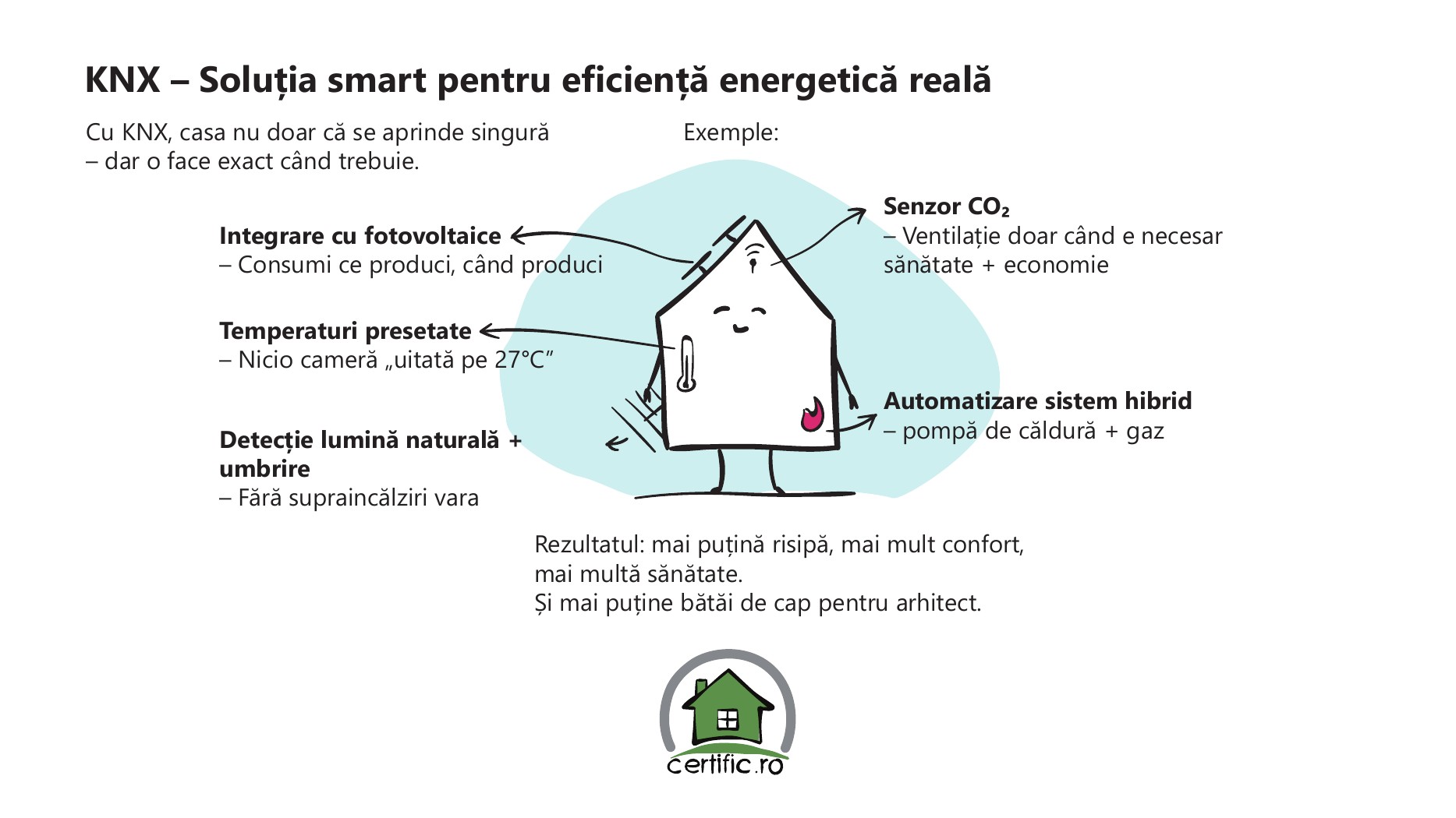 nZEB and KNX smart-home presentation slide 7