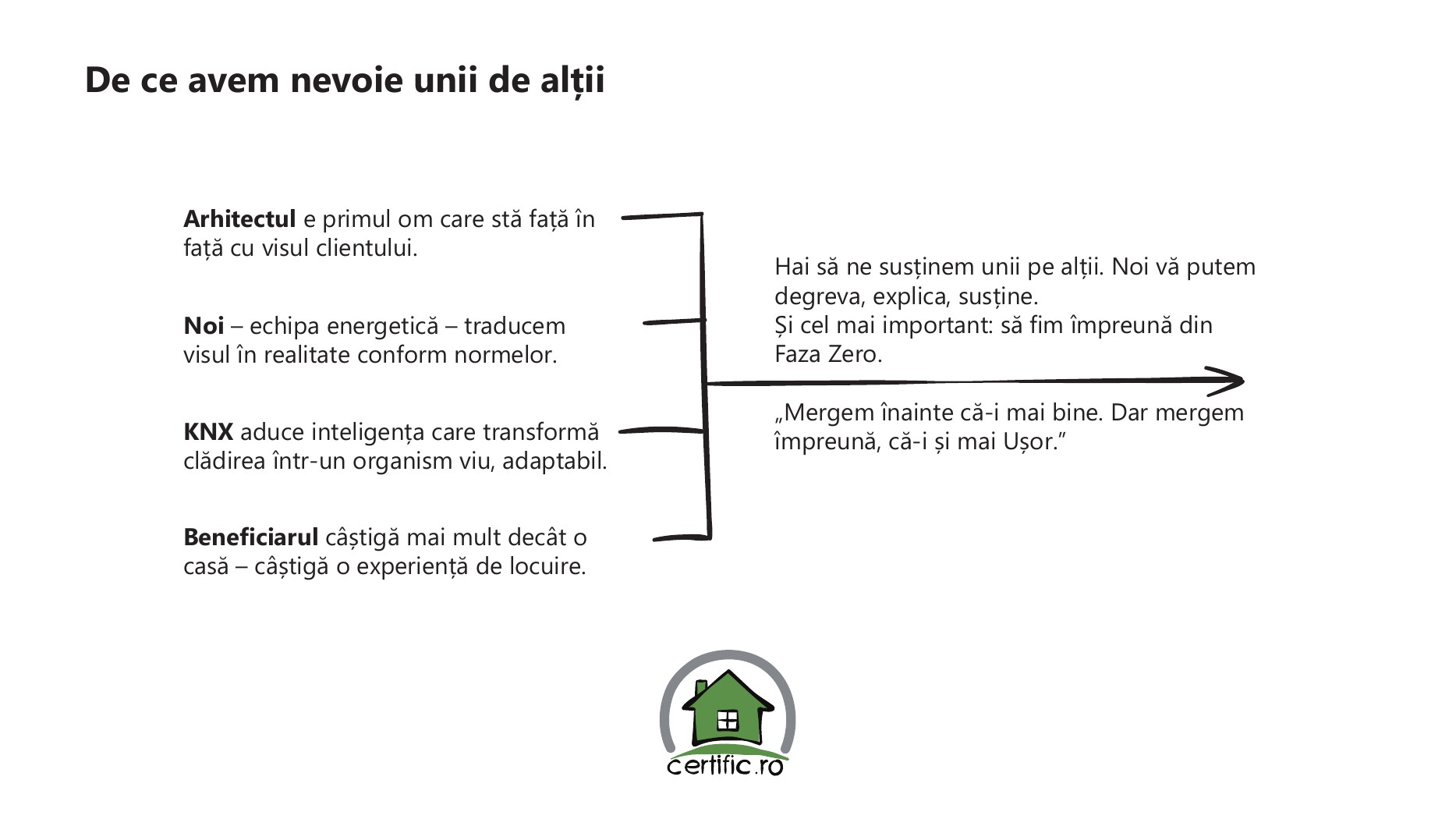 nZEB and KNX smart-home presentation slide 8