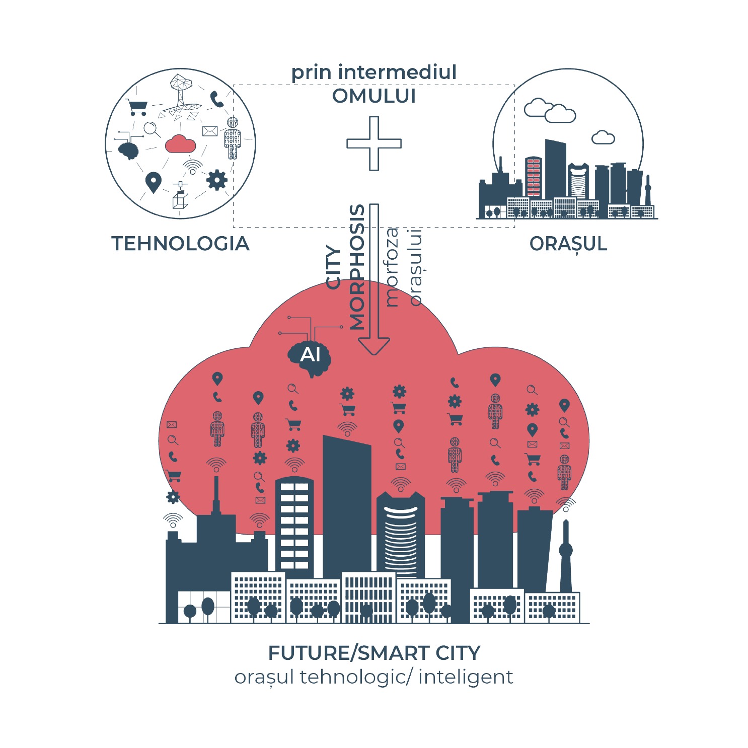 The Augmented City conceptual illustration 8