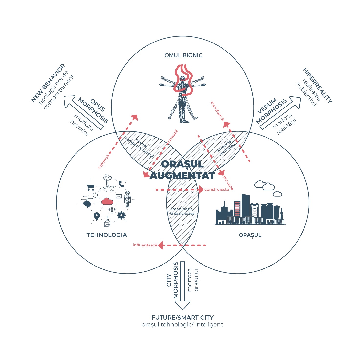 The Augmented City conceptual illustration 10