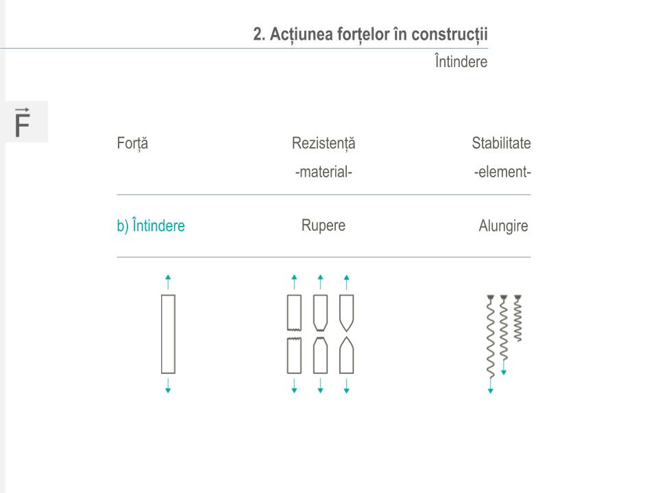 Timber structures course slide 3