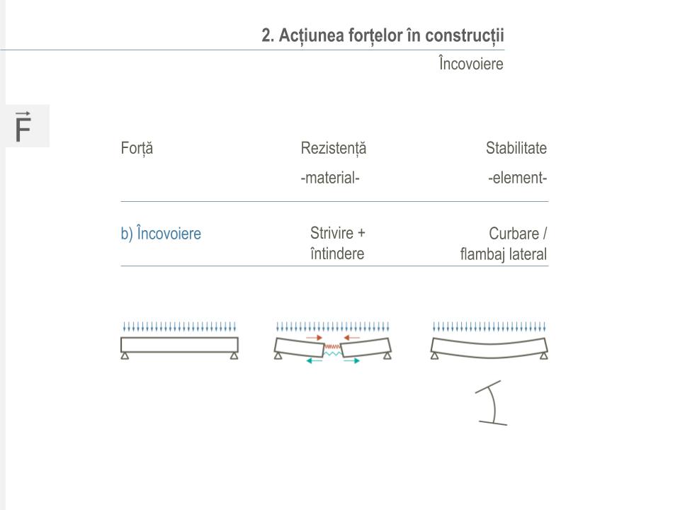 Timber structures course slide 4