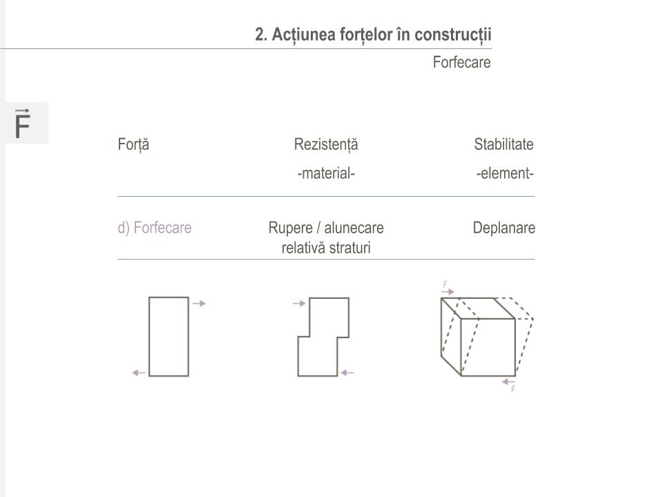 Timber structures course slide 5